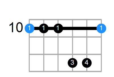 D13sus4 Chord